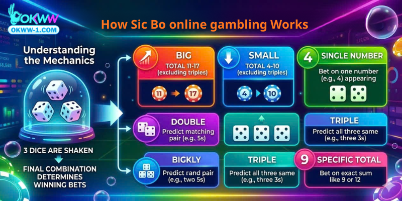 How Sic Bo online gambling Works