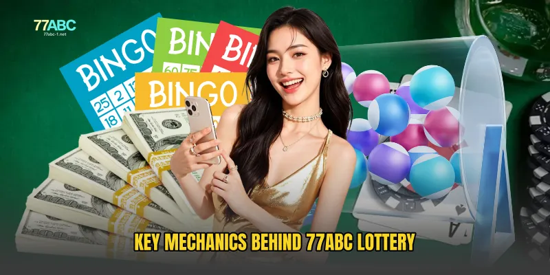 Key mechanics behind 77ABC Lottery